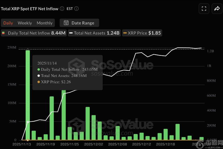 XRP ETFs