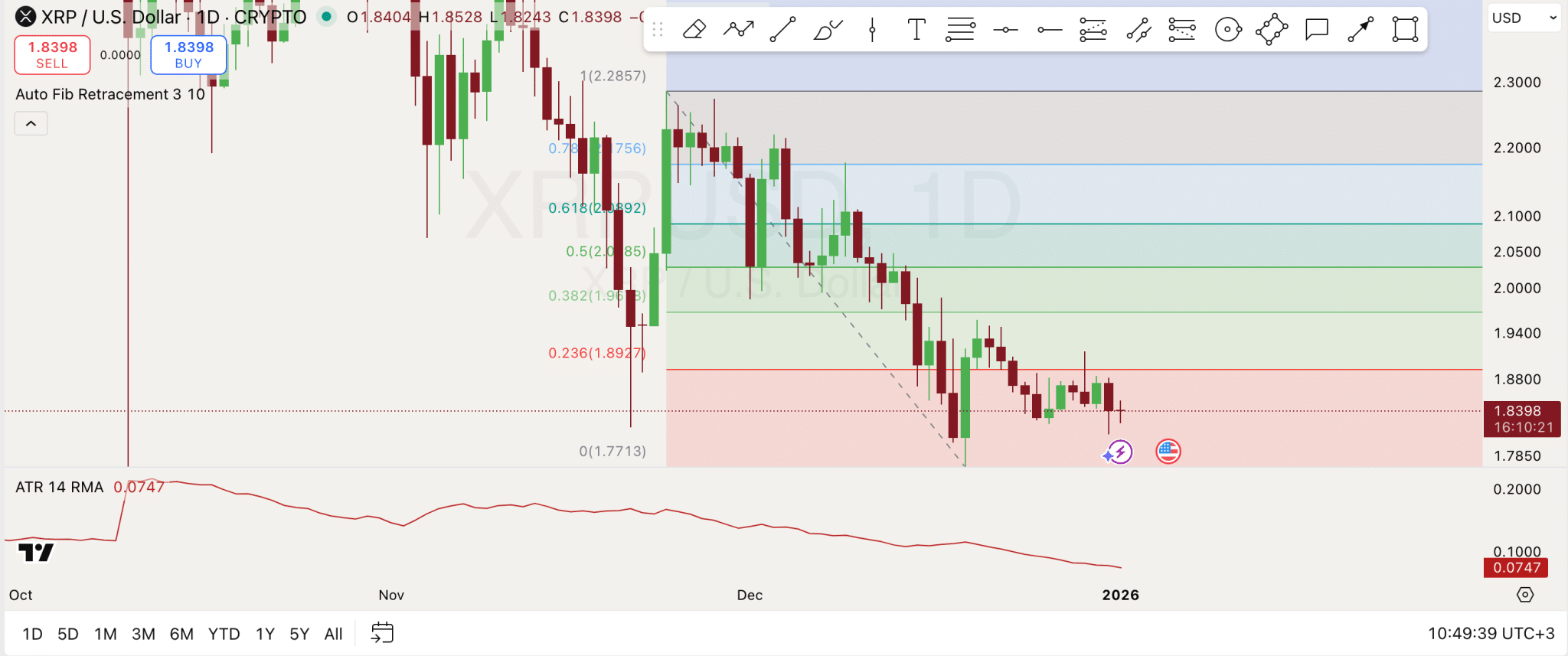 XRP Analysis