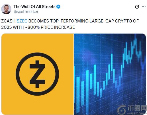 ZEC价格走势