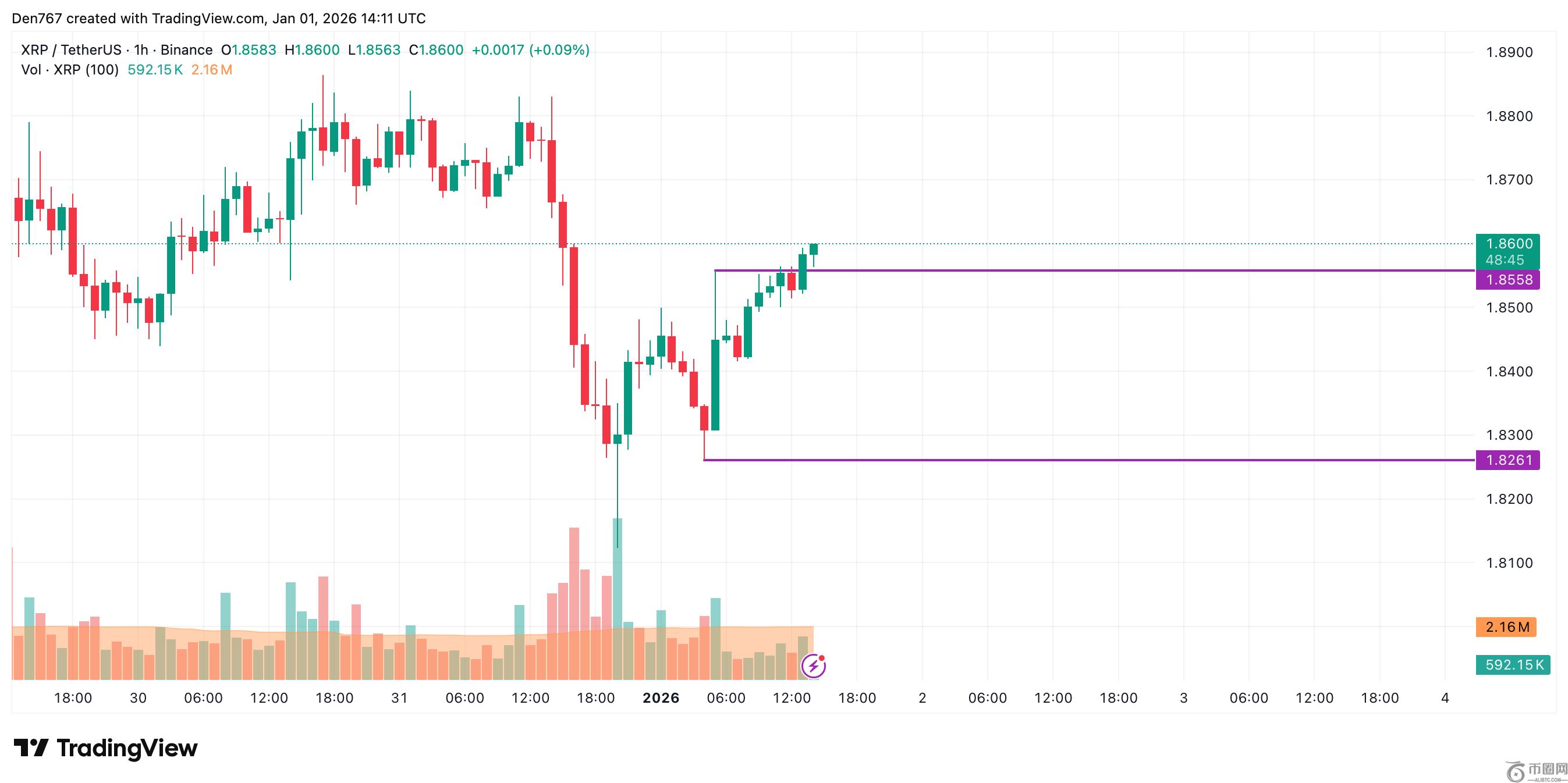 XRP/USD 24小时走势图