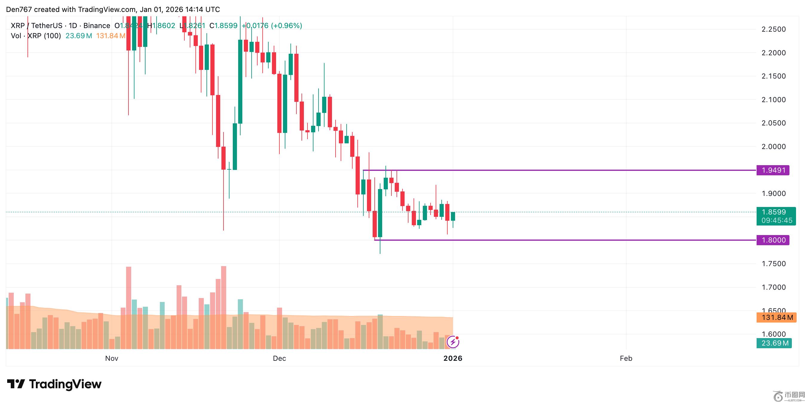 XRP小时线图