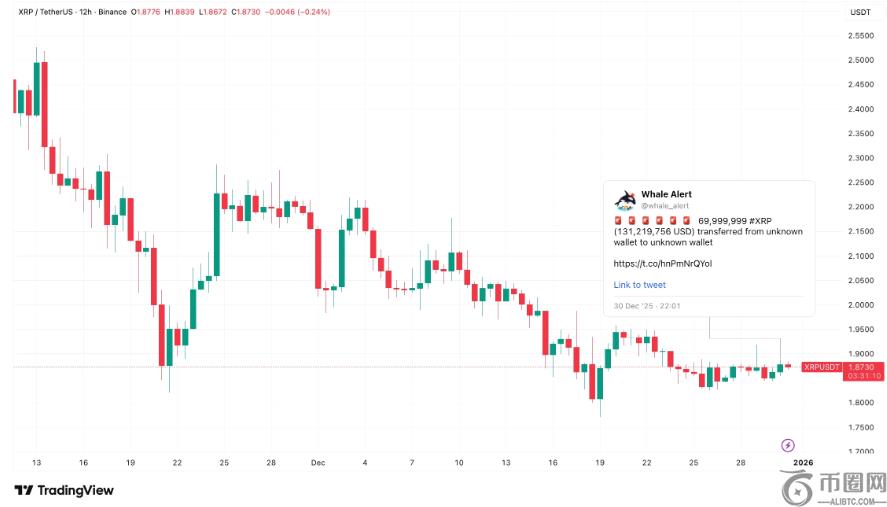 XRP链上转账图示