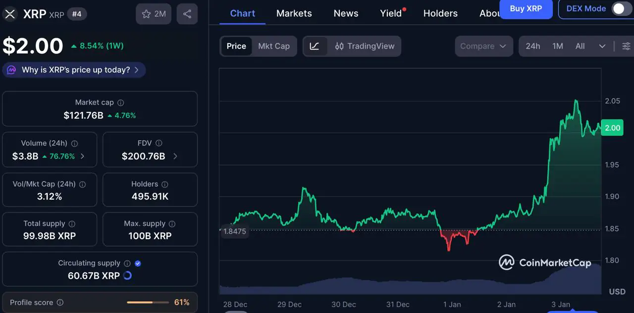 XRP价格走势图