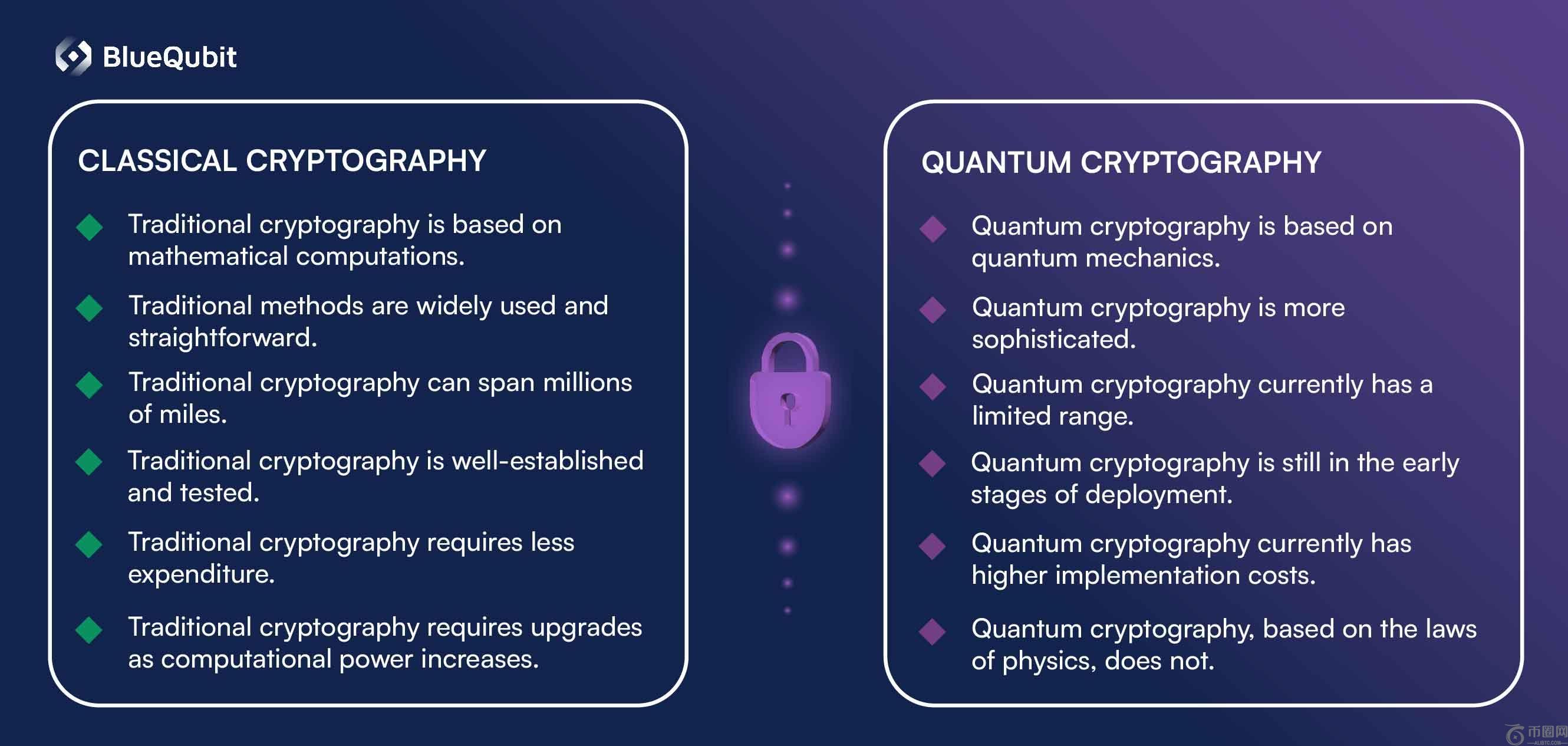 64db76cb64fcbed03bb105d8_Quantum-Cryptography-Vs-Classical-Cryptography.jpg