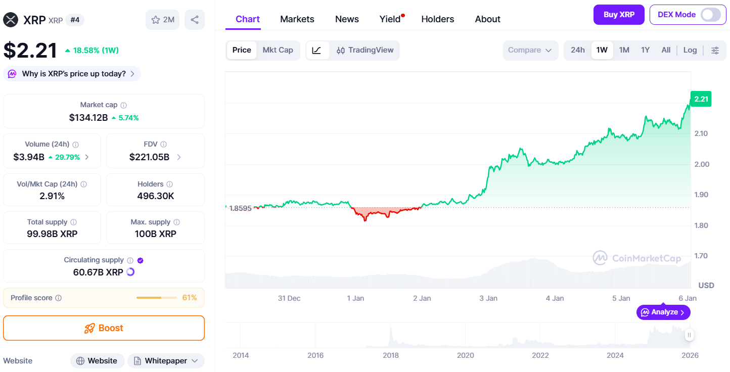 XRP价格走势