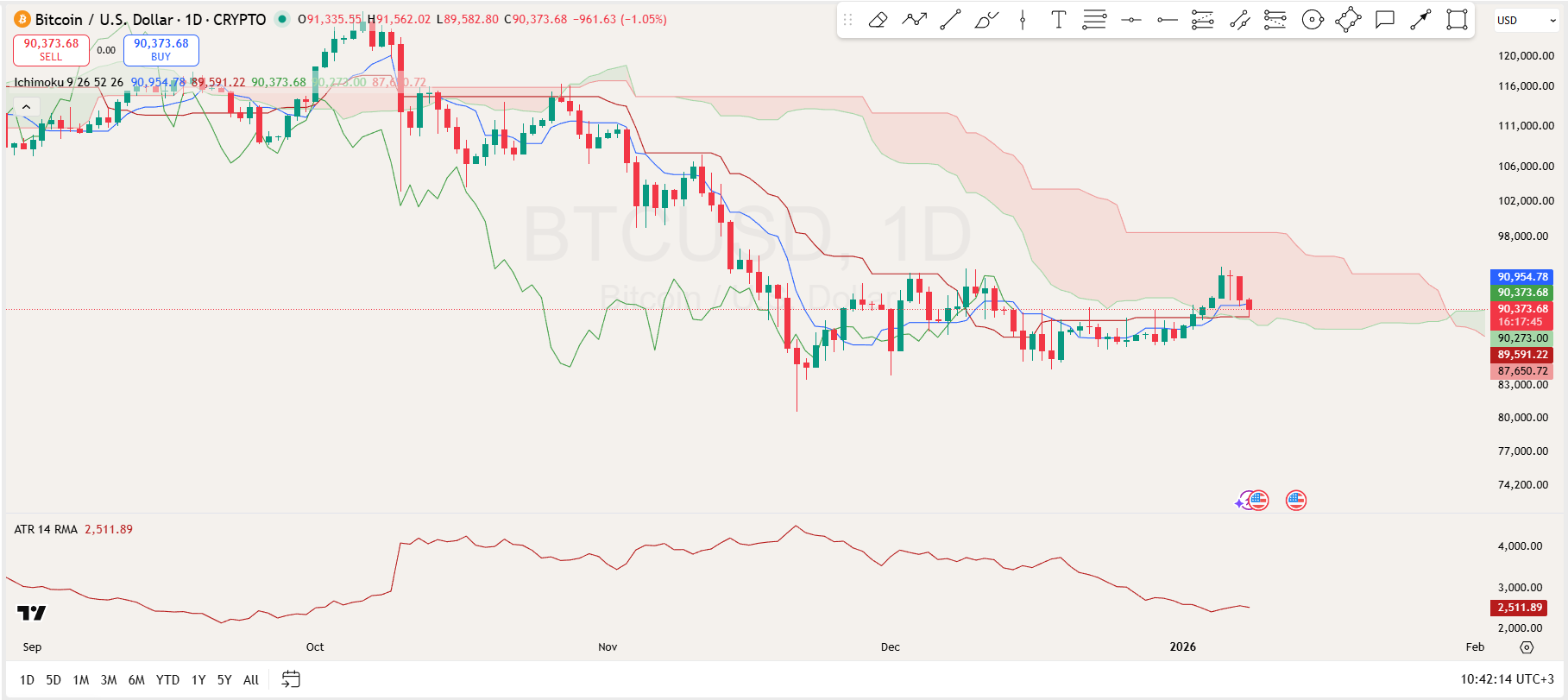 Bitcoin Price Analysis