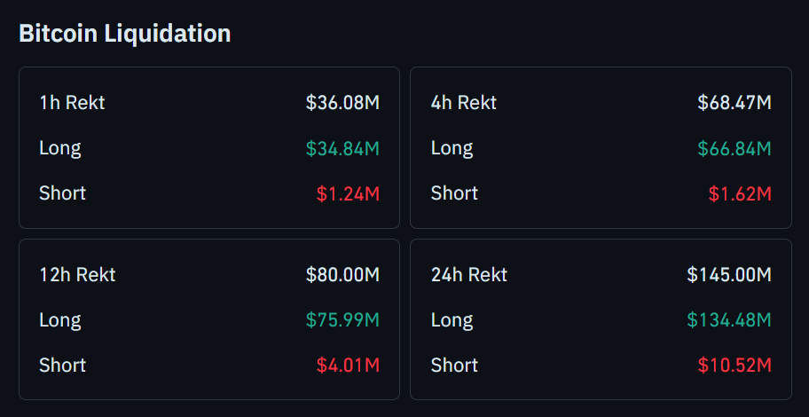 Bitcoin Liquidation