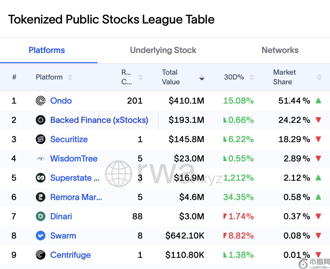 Coincheck与3iQ并购图示