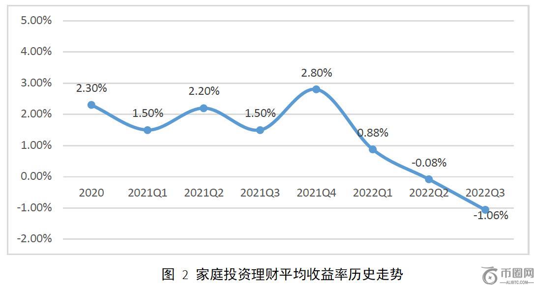 违法利息的网贷可以不还吗