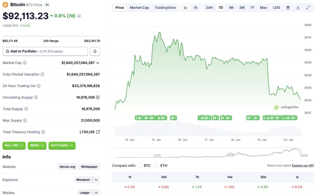 Bitcoin price chart