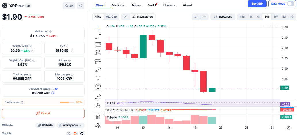 XRP价格走势