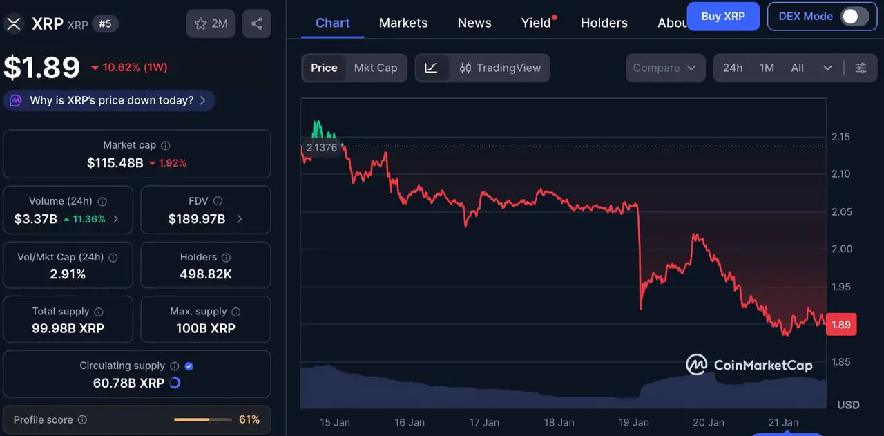 XRP价格走势图