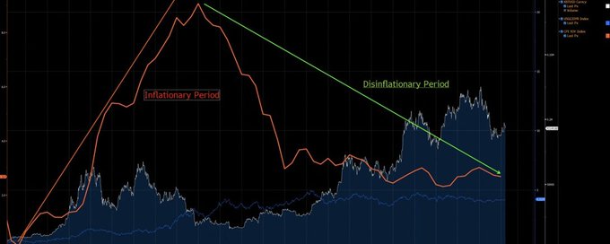 BTC价格走势对比图