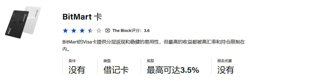 BitMart Card