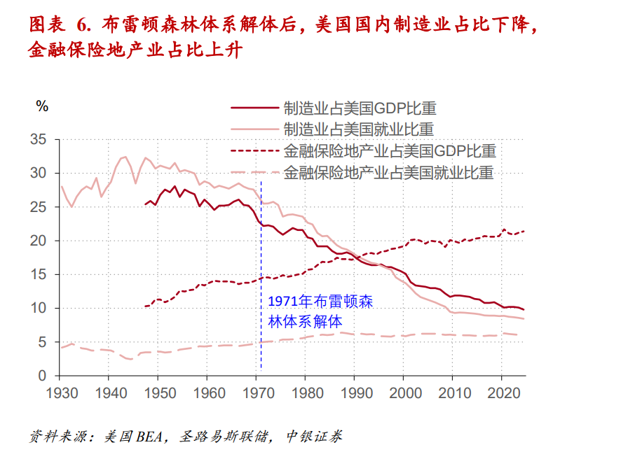 制造业衰退与产业空心化