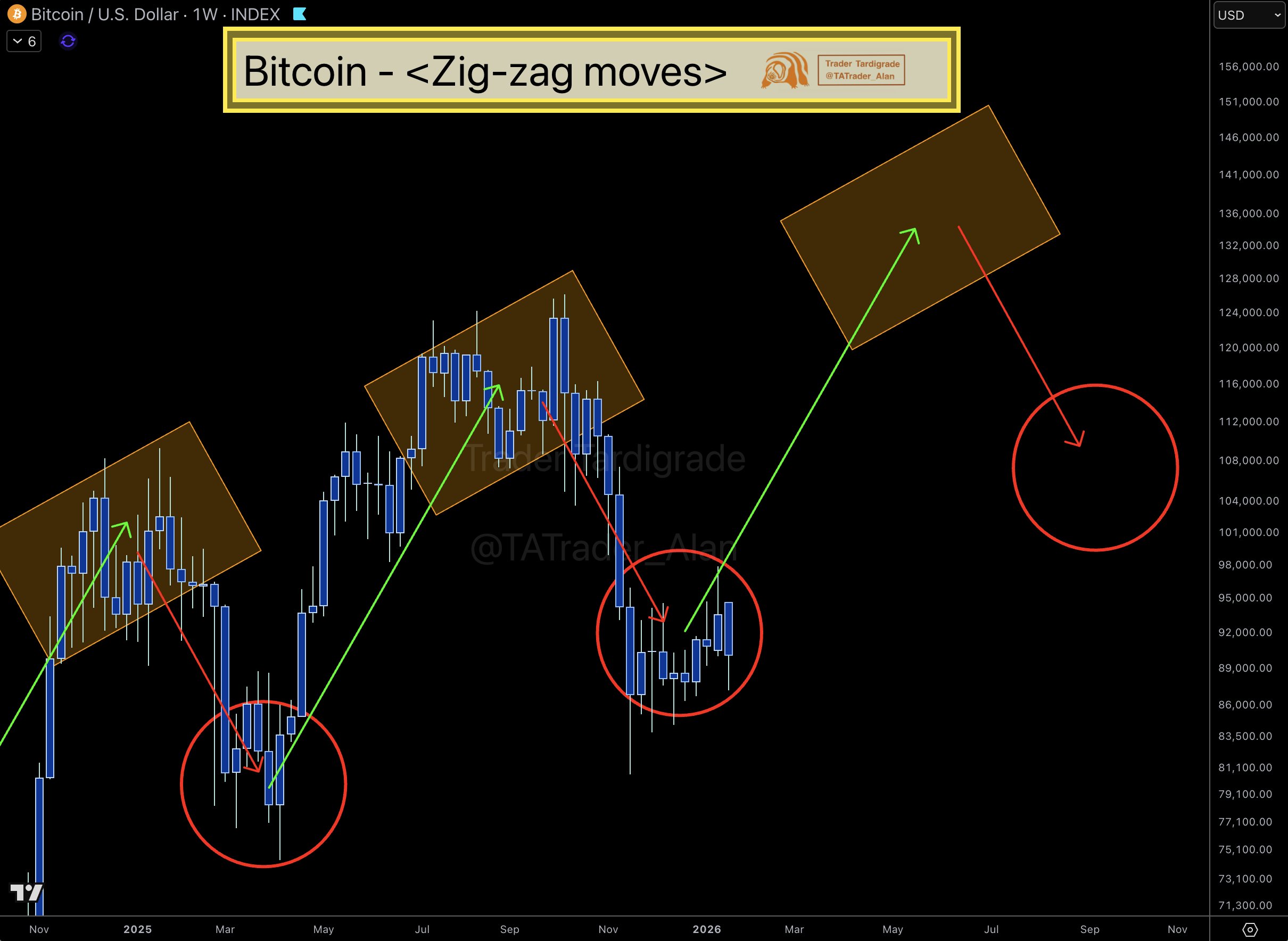 Bitcoin Prediction