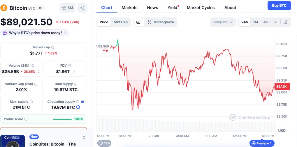 BTC价格走势