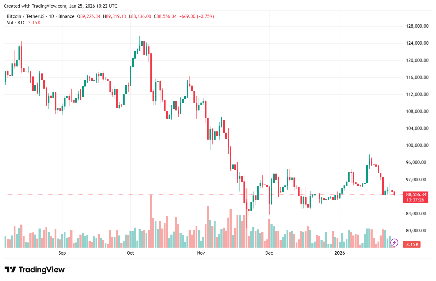 Bitcoin