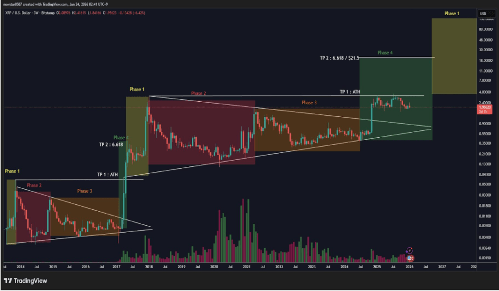 XRP价格图表