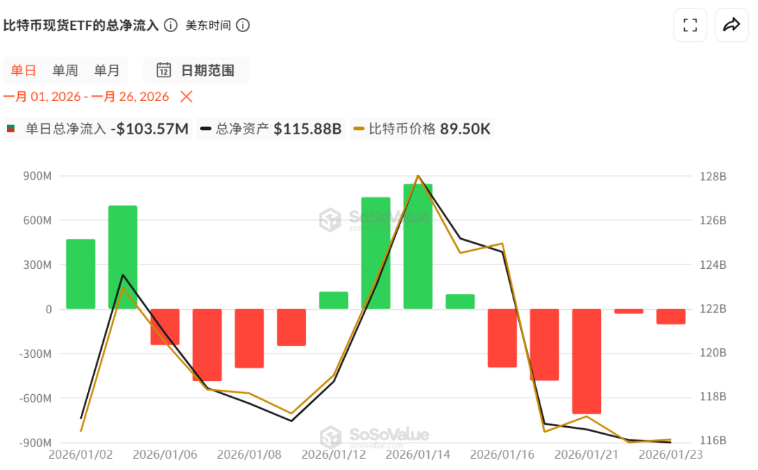 BTC ETF净流入流出趋势图