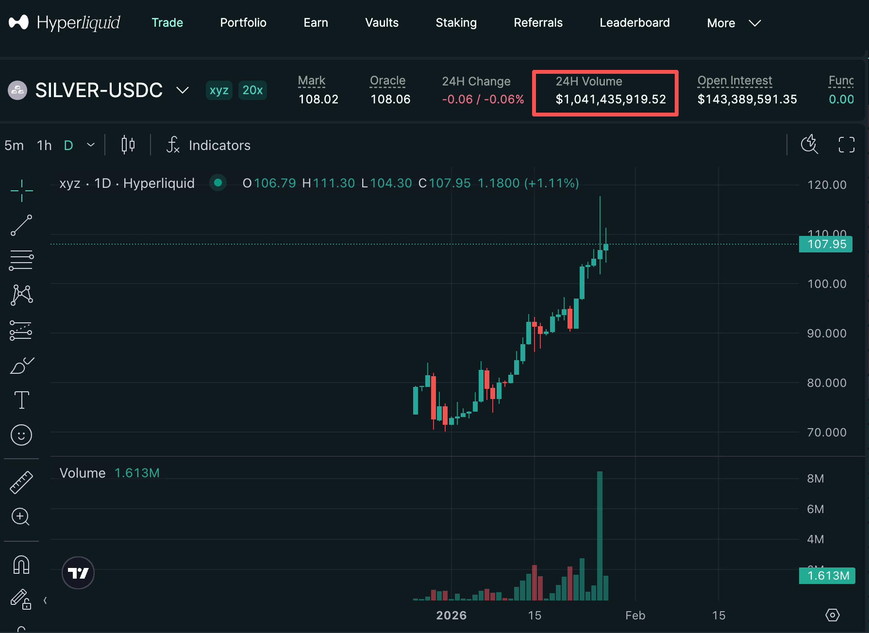 Hyperliquid白银合约
