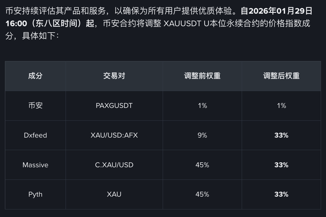 币安白银合约