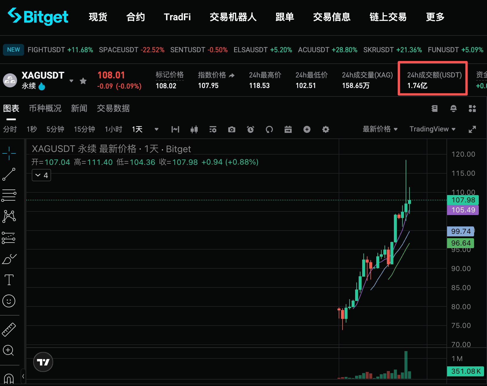 Bitget白银合约