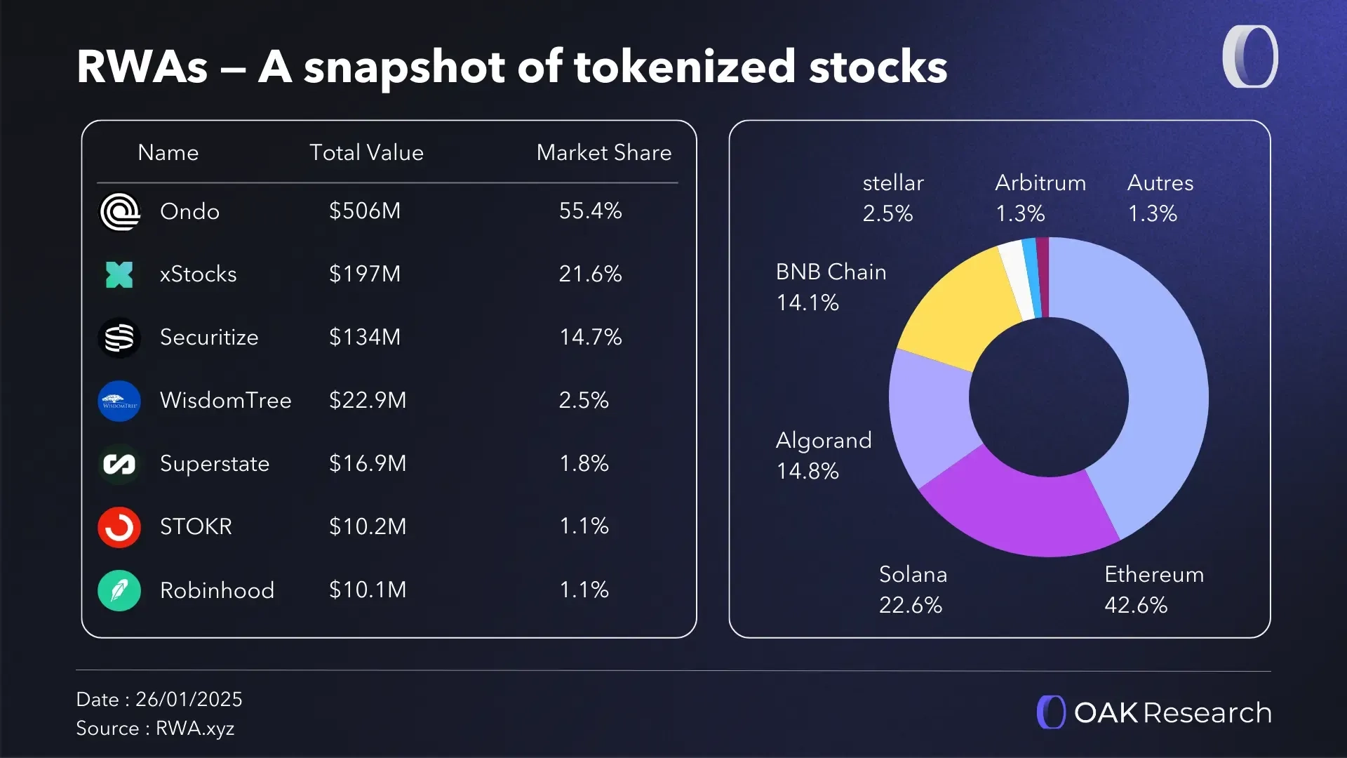 xStocks资产列表