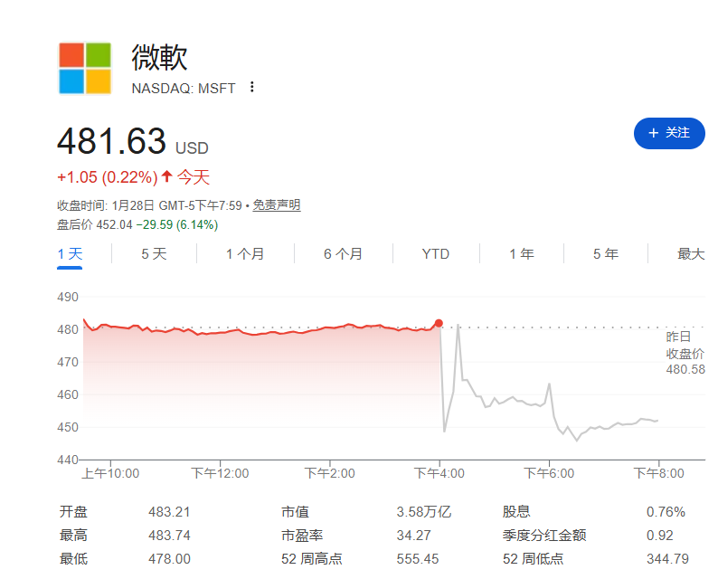 财报会议现场