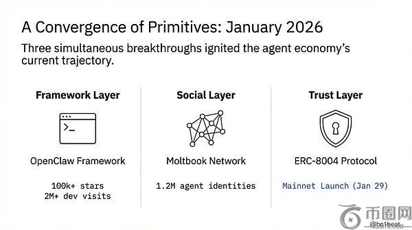 2026 代理经济将开启千万级微支付时代