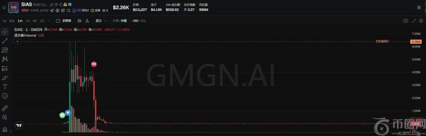 左手揭黑百万美元，右手发盘60万归零：Beaver的双面人生