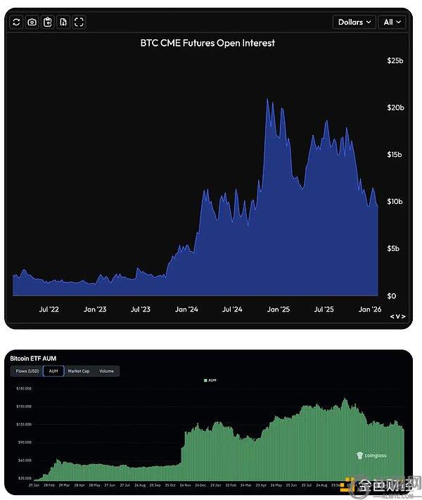 别再拿黄金说事了 比特币不是避险资产