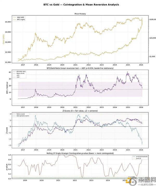 别再拿黄金说事了 比特币不是避险资产