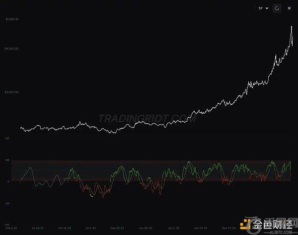 别再拿黄金说事了 比特币不是避险资产