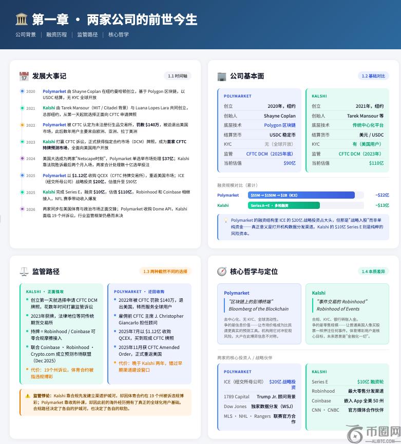 Polymarket vs Kalshi谁是预测市场之王？