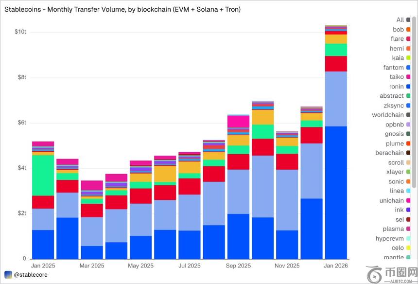 稳定币最新报告：真实分布和流向远比供应量值得关注