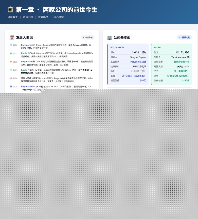 Polymarket vs Kalshi谁是预测市场之王？