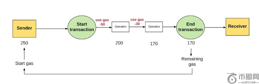 ERC-5564：以太坊隐秘时代已至，收款地址不再「裸奔」
