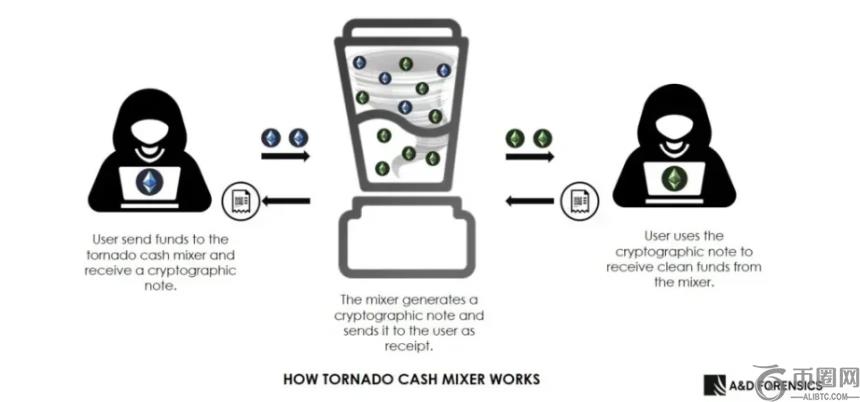 ERC-5564：以太坊隐秘时代已至，收款地址不再\
