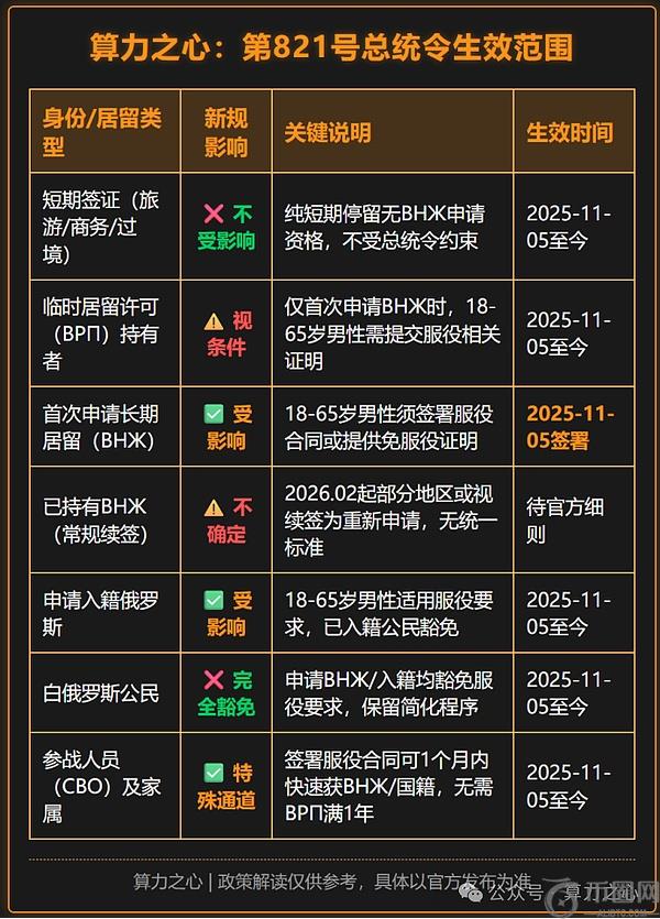 挖比特币的中国人 在俄罗斯收到了入伍通知