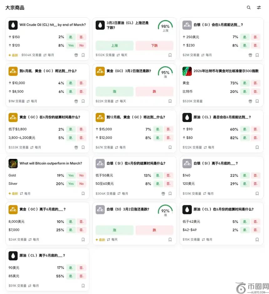 一枚鸡蛋的百年流浪，从华尔街到Polymarket