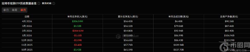 美伊短暂停火，BTC飙升破7.2万美元