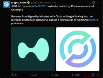 HYPE价格走势图
